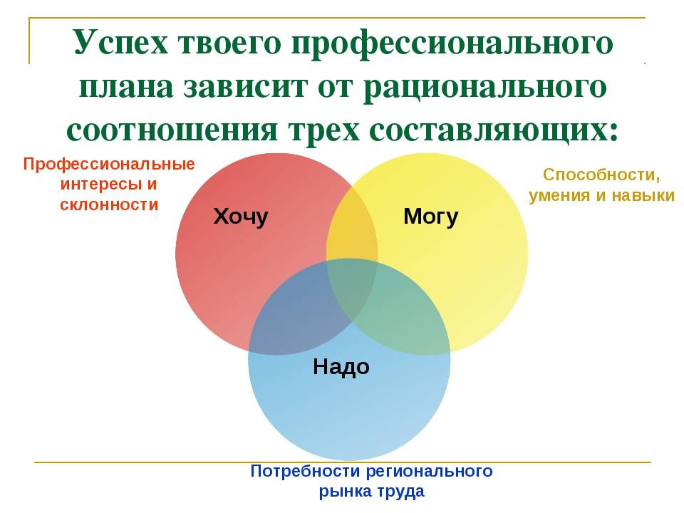 Роль образования для достижения успеха в жизни презентация