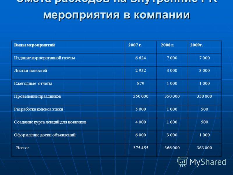 14 лучших мест, где провести корпоратив в москве