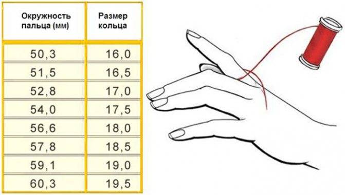 Как узнать размер пальца для кольца - таблица размеров колец