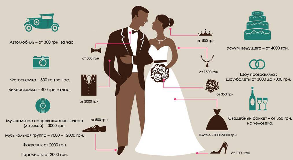Как устроить отличную свадьбу, не потратив при этом безумных денег - свадебный портал wewed.ru