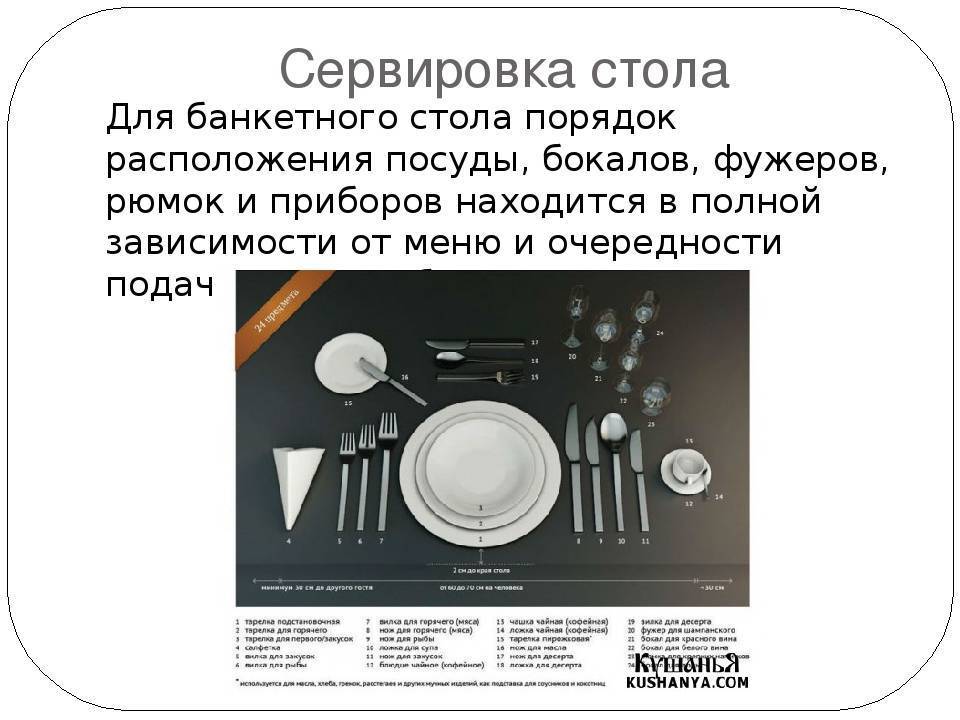 Обслуживание и организация банкетов в ресторане: особенности и требования :: syl.ru