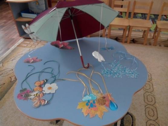 Проект
«осенние зонтики» | дошкольное образование  | современный урок