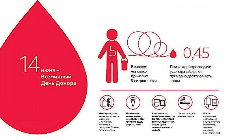 19 сентября отмечается всемирный день донора костного мозга — кровь5 — русфонд