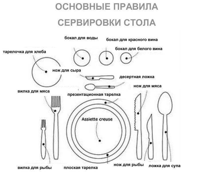 Сервировка стола по этикету в картинках. правила сервировки стола: выбор и расположение посуды, приборов, салфеток