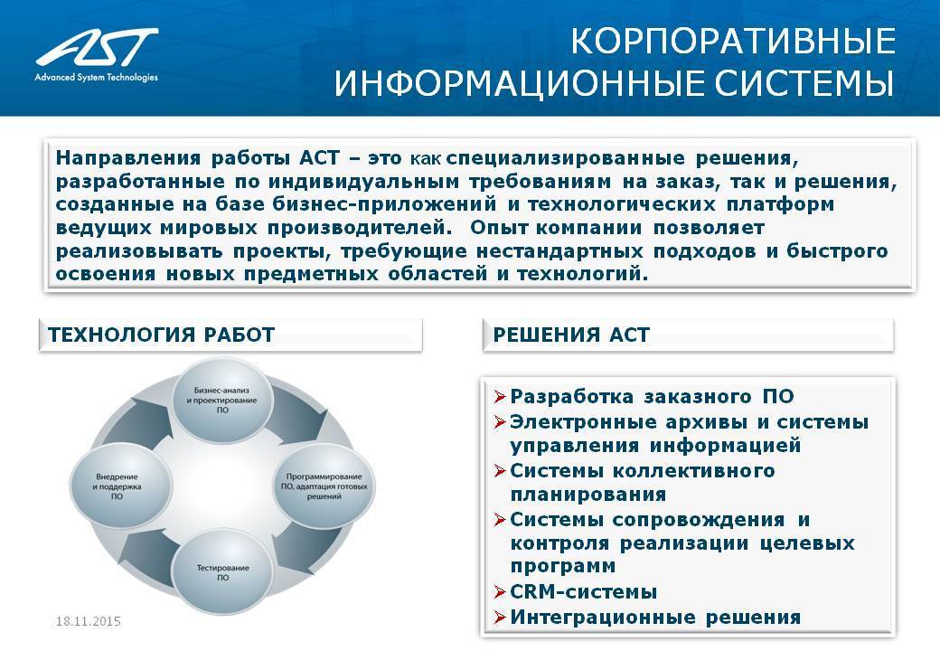 Корпоративные информационные системы презентация