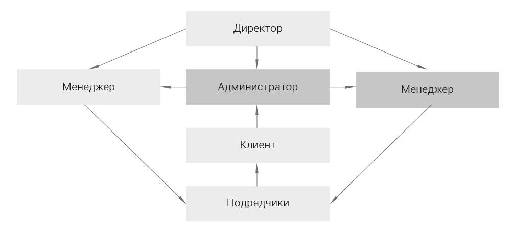 Бизнес план для свадебного агентства