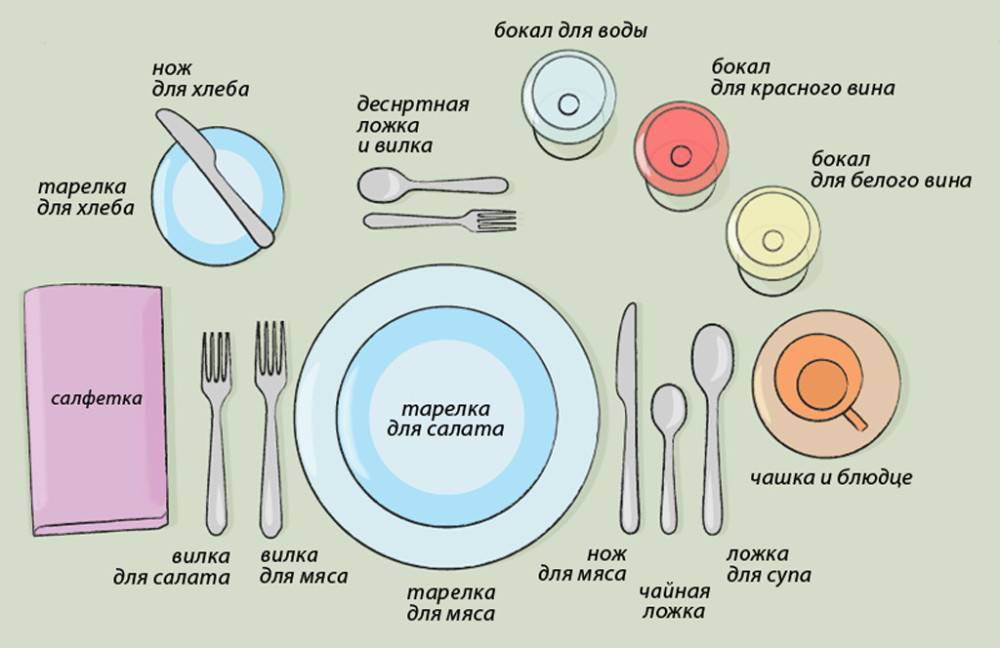 Как должны лежать столовые приборы у тарелки: тонкости этикета. правила сервировки стола дома и в ресторанекухня — вкус комфорта