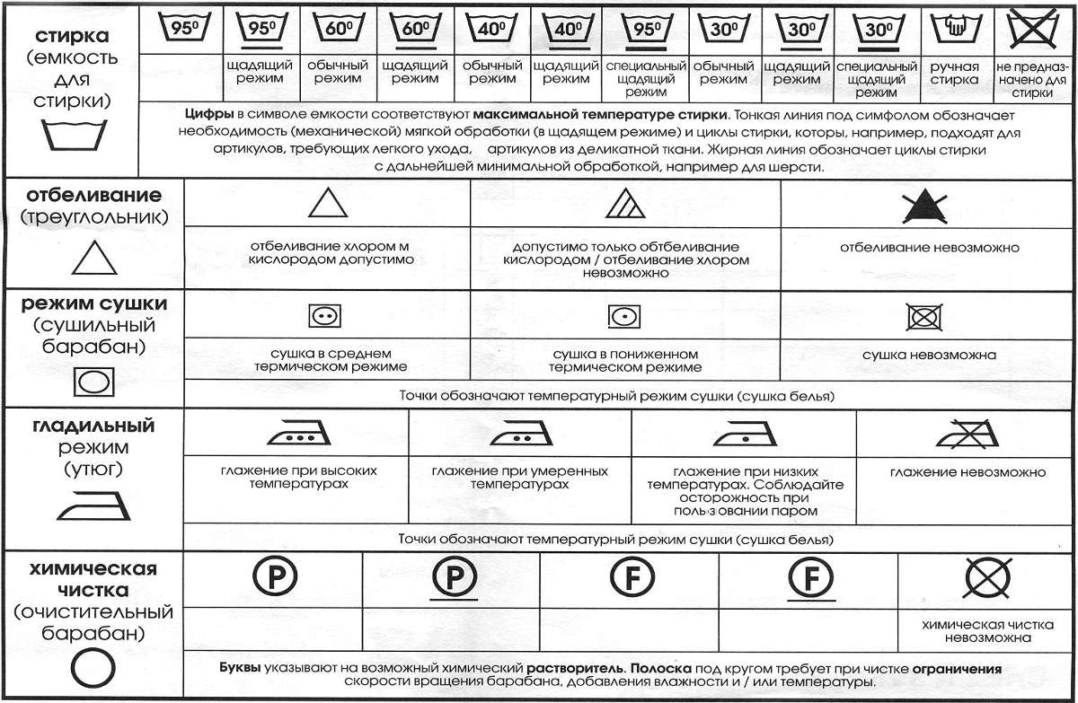 Читаем таинственные ярлычки на одежде