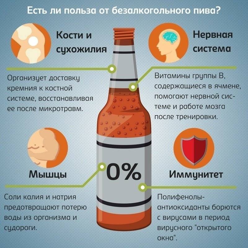 Со скольки лет можно пить безалкогольное пиво в россии 2020