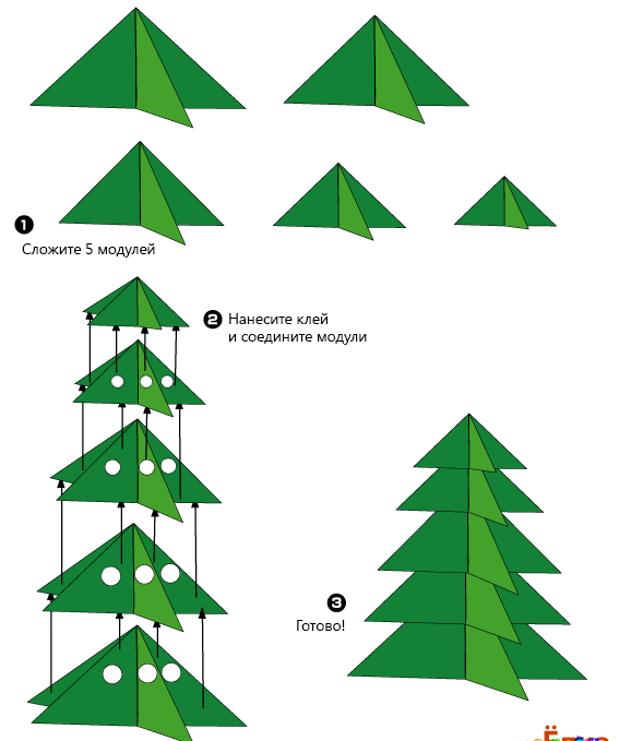 Объемная елка из бумаги — схемы и трафареты для создания елки своими руками