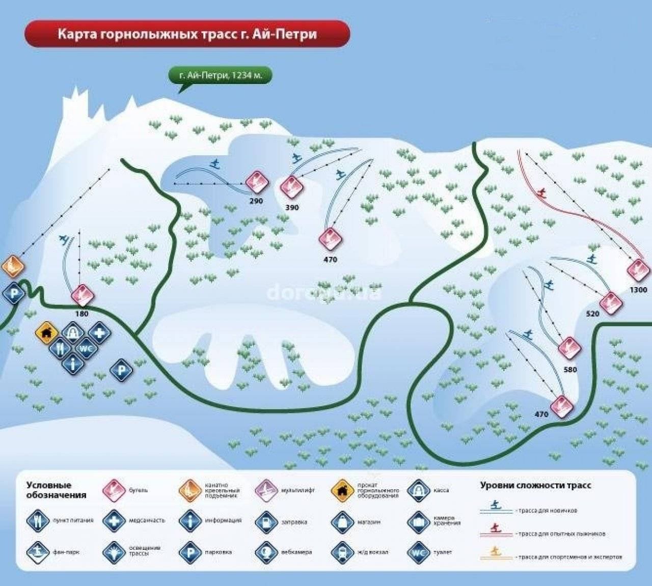 Ай петри горнолыжный комплекс