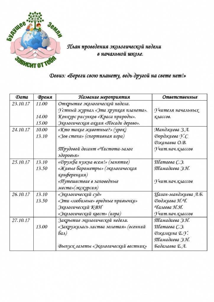 Неделя экологии в начальных классах — чекрушанская средняя общеобразовательная школа