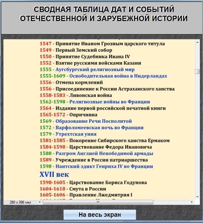 Мировое событие тесто. Таблица всех дат по истории России. Даты по истории. Даты исторических событий. Важные исторические события даты.