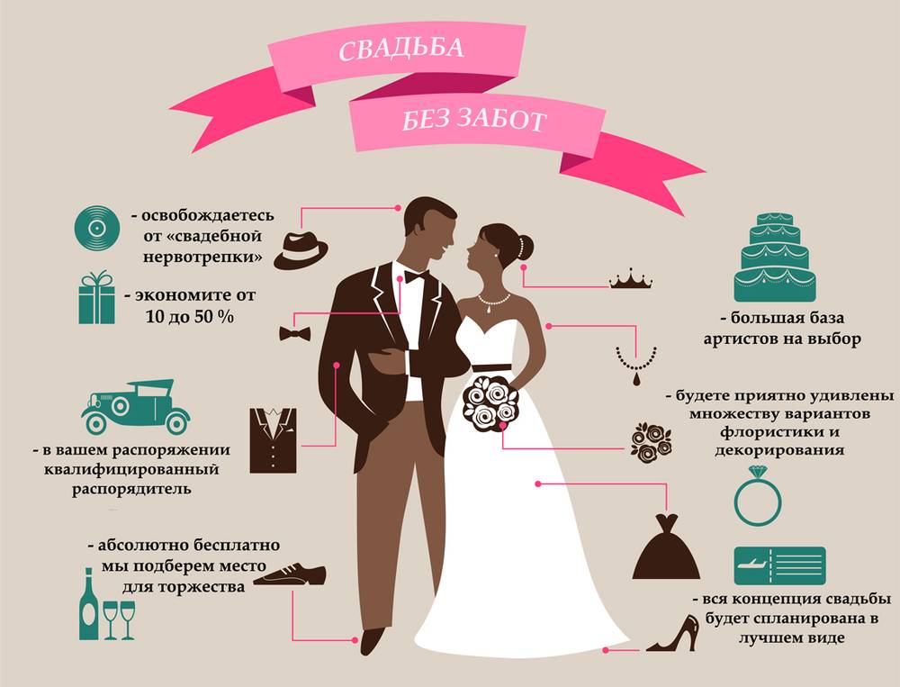 Подготовка к свадьбе: когда начинать будем?