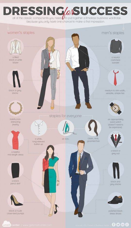 Основные требования к офисной одежде, что собой представляет дресс-код