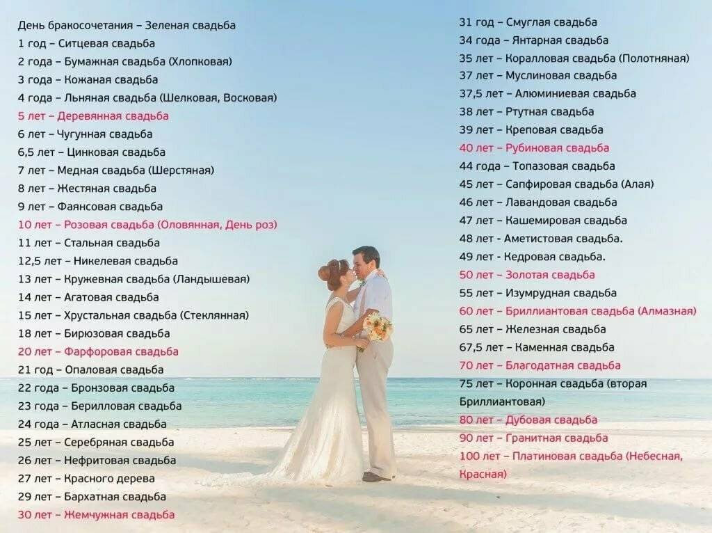 Список годовщин свадеб по годам с названиями