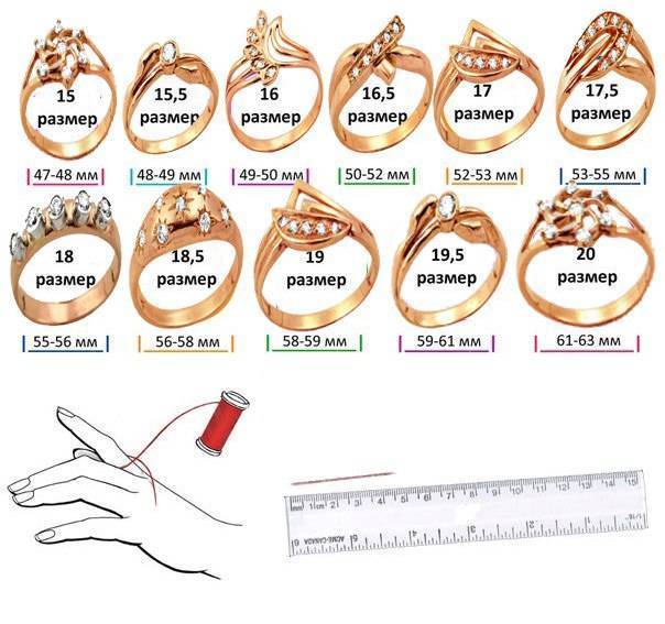Как узнать размер пальца для кольца: 5 простых способов измерить себя или девушку